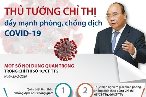 Thủ tướng Chính phủ chỉ thị thực hiện biện pháp cấp bách phòng, chống dịch COVID-19