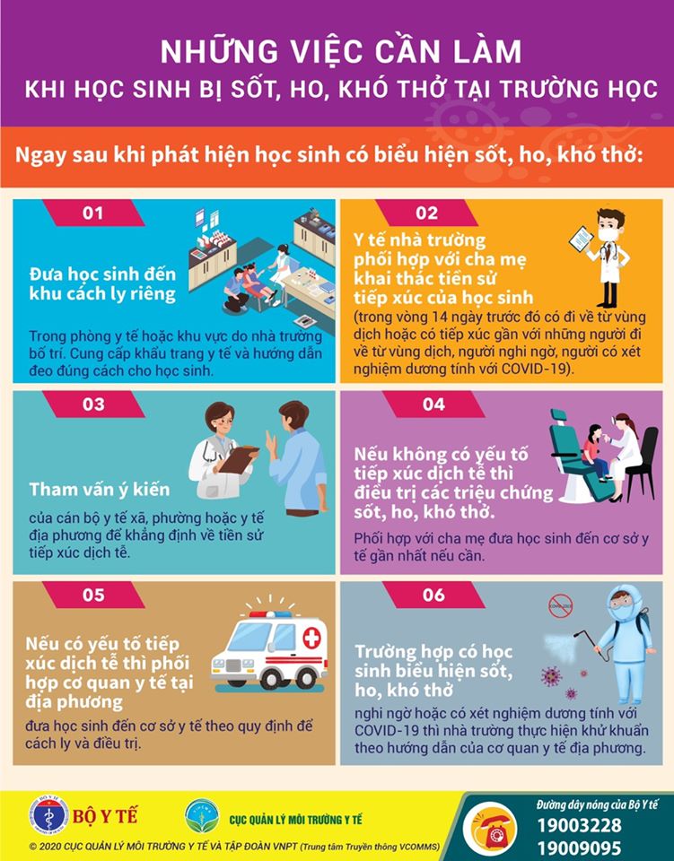 Bộ Y tế khuyến cáo 7 việc cần làm khi trẻ sốt, ho, khó thở ở trường học