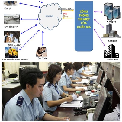 Thúc đẩy Cơ chế một cửa quốc gia, Cơ chế một cửa ASEAN