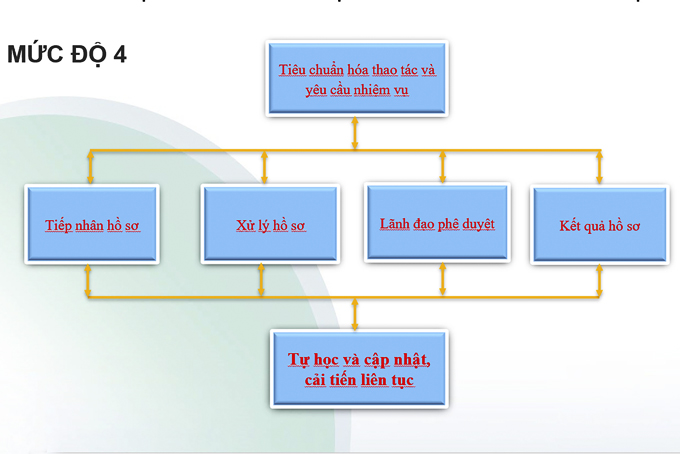 Ý tưởng dùng AI trong cải cách hành chính: Kỳ vọng ứng dụng vào thực tiễn