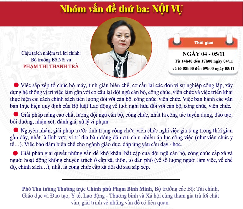 Chất vấn Bộ trưởng Nội vụ: Nhiều ĐBQH rất quan tâm đến vấn đề cải cách tiền lương; công chức, viên chức thôi việc