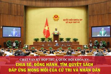 Chất vấn kỳ họp thứ 4, Quốc hội khóa XV: Chia sẻ, đồng hành, tìm quyết sách đáp ứng mong mỏi của cử tri và Nhân dân