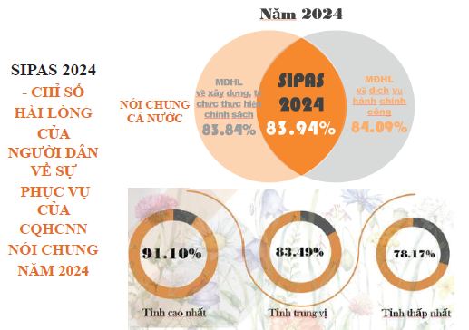 Bộ Nội vụ phê duyệt và công bố Chỉ số hài lòng của người dân đối với sự phục vụ của cơ quan hành chính nhà nước năm 2024