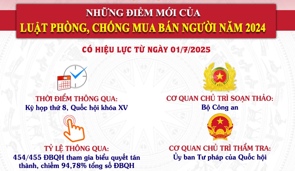 Những điểm mới của Luật Phòng, chống mua bán người năm 2024